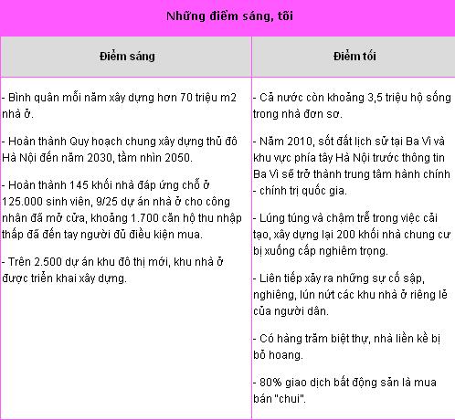 Thách thức trong nhiệm kỳ mới: Nghịch lý giá nhà đất