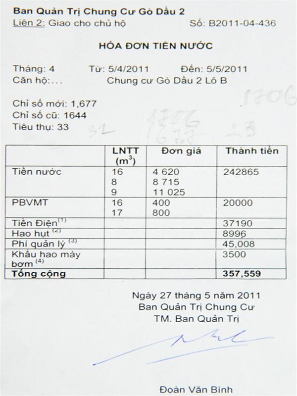 Giá nước chung cư “cõng” quá nhiều phí