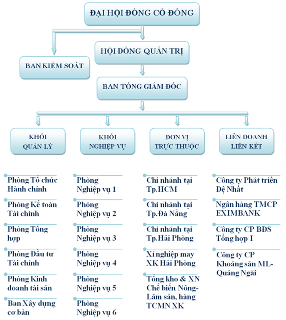 Công ty cổ phần Xuất nhập khẩu Tổng hợp I Việt Nam 
