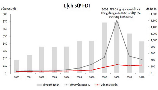 Bất động sản Việt Nam đang ở đâu trong con mắt nhà đầu tư ngoại?