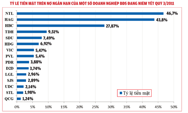 Doanh nghiệp bất động sản và ngân hàng cùng gỡ thanh khoản