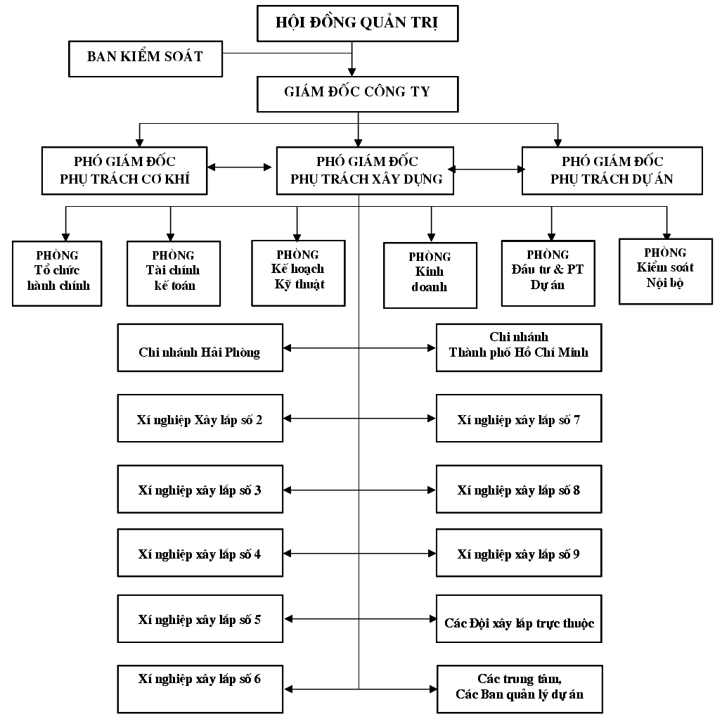 Công ty Cổ phần Bạch Đằng 10