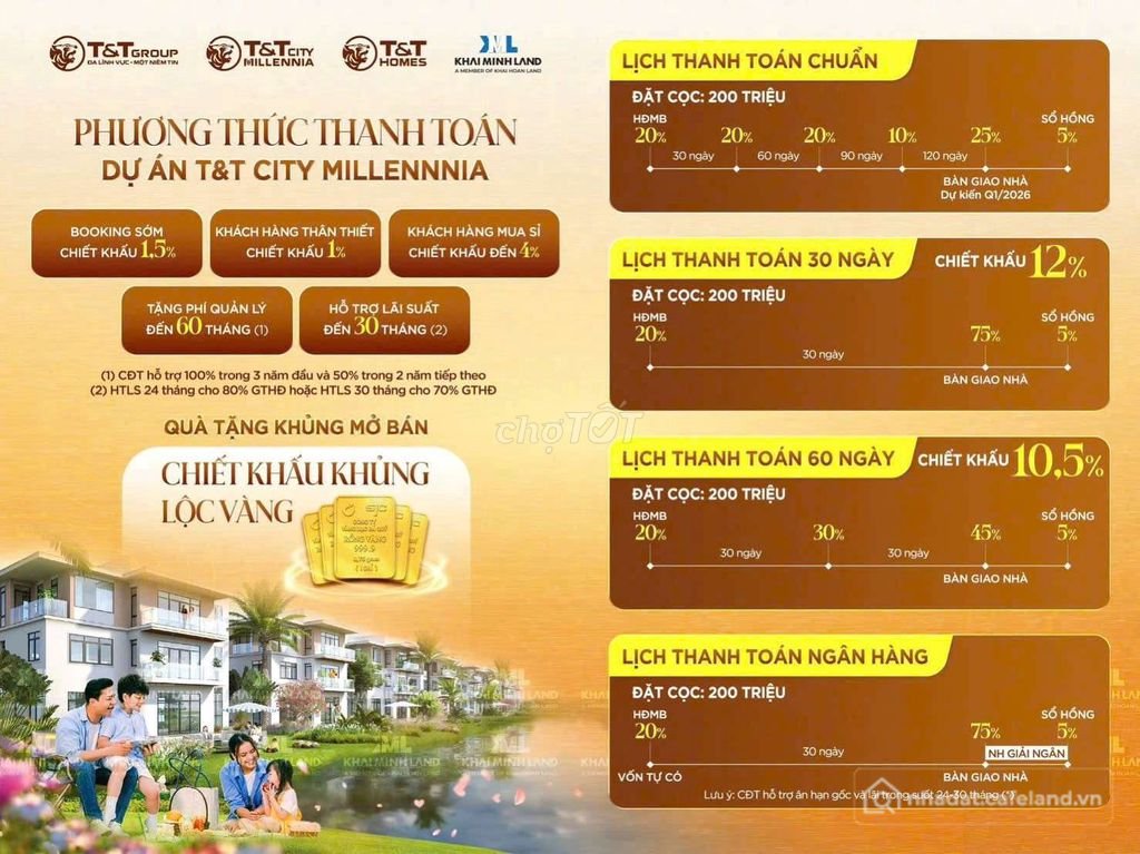 Bán nhà phố dự án: NHÀ PHỐ T&T MILLENNIA LONG HẬU 1 TRỆT 3 TẦNG ĐƯƠNG 12M TIỆN Ở