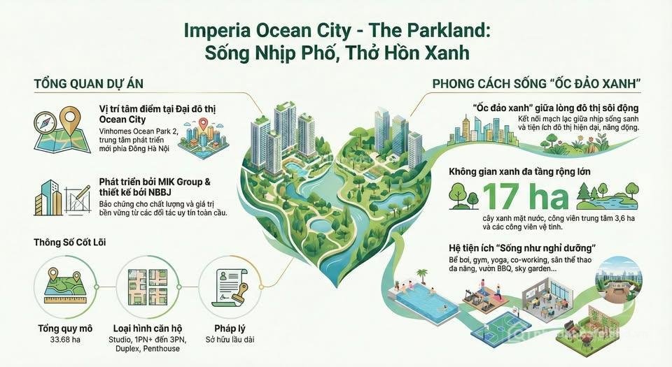 Bán căn hộ chung cư: Shock 2pn 2wc 58m2 the parkland imperia ocean city view bể 