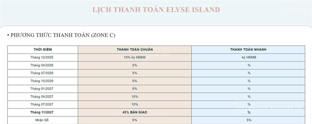 Bán nhà riêng: Đảo đại phước biệt thự chủ đầu tư nam long đón sóng hạ tầng cầu c