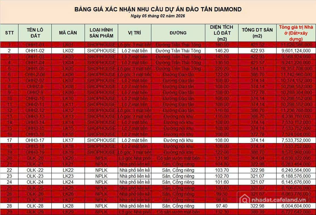 Bán nhà phố dự án: Cập nhật tiến độ dự án Đào Tấn Diamond ngày đầu tháng 04