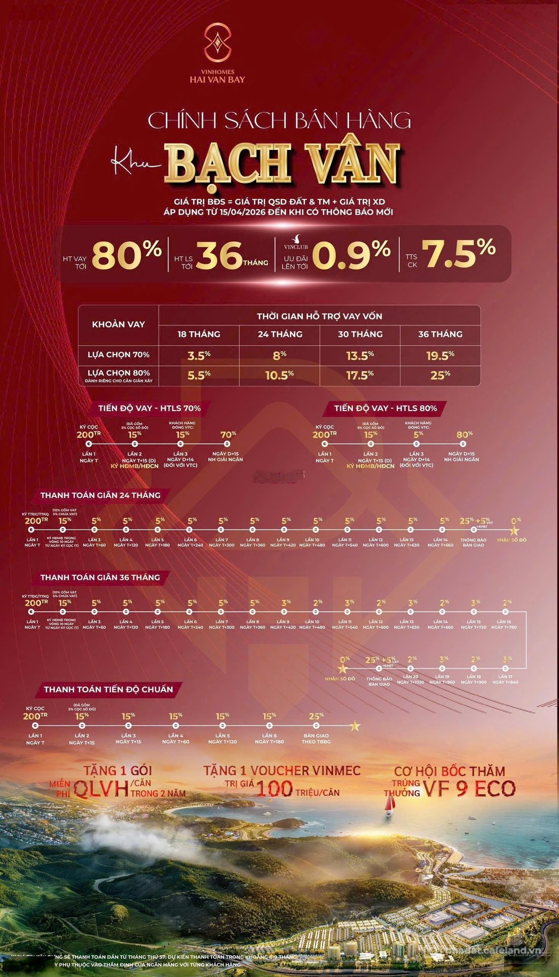 Bán biệt thự: Biệt thự, liền kề Vinhomes Hải Vân Bay T3/2026