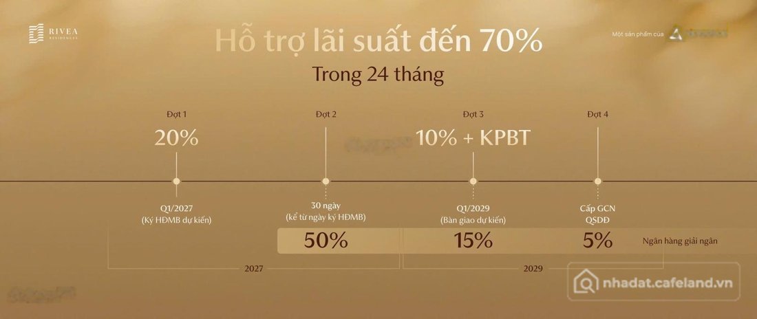 Bán căn hộ chung cư: Gấp bán căn hộ 2PN tại Rivea Residences Hoàng Mai, giá tốt 