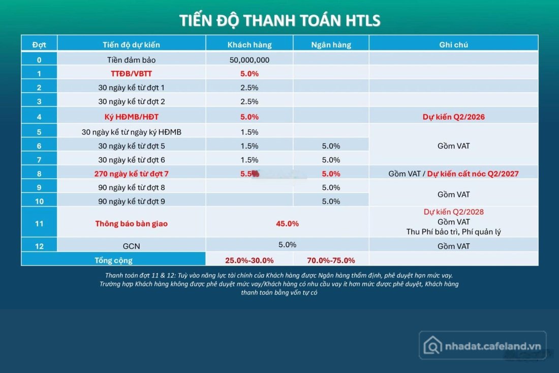 Bán căn hộ chung cư: Suất đầu tư đại lý Happy One Mori căn hộ 2PN 2WC 66m2 chỉ 3