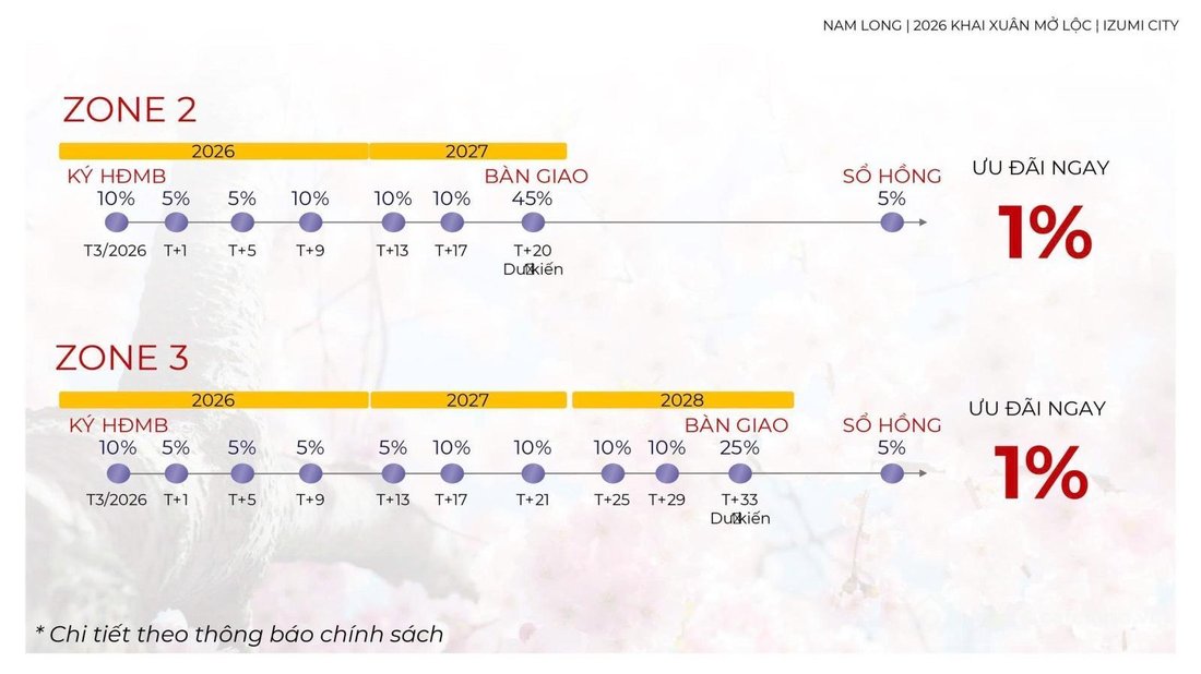 Bán biệt thự: Thông báo chính sách ưu đãi mới nhất izumi city 3/2026 | lh 091576