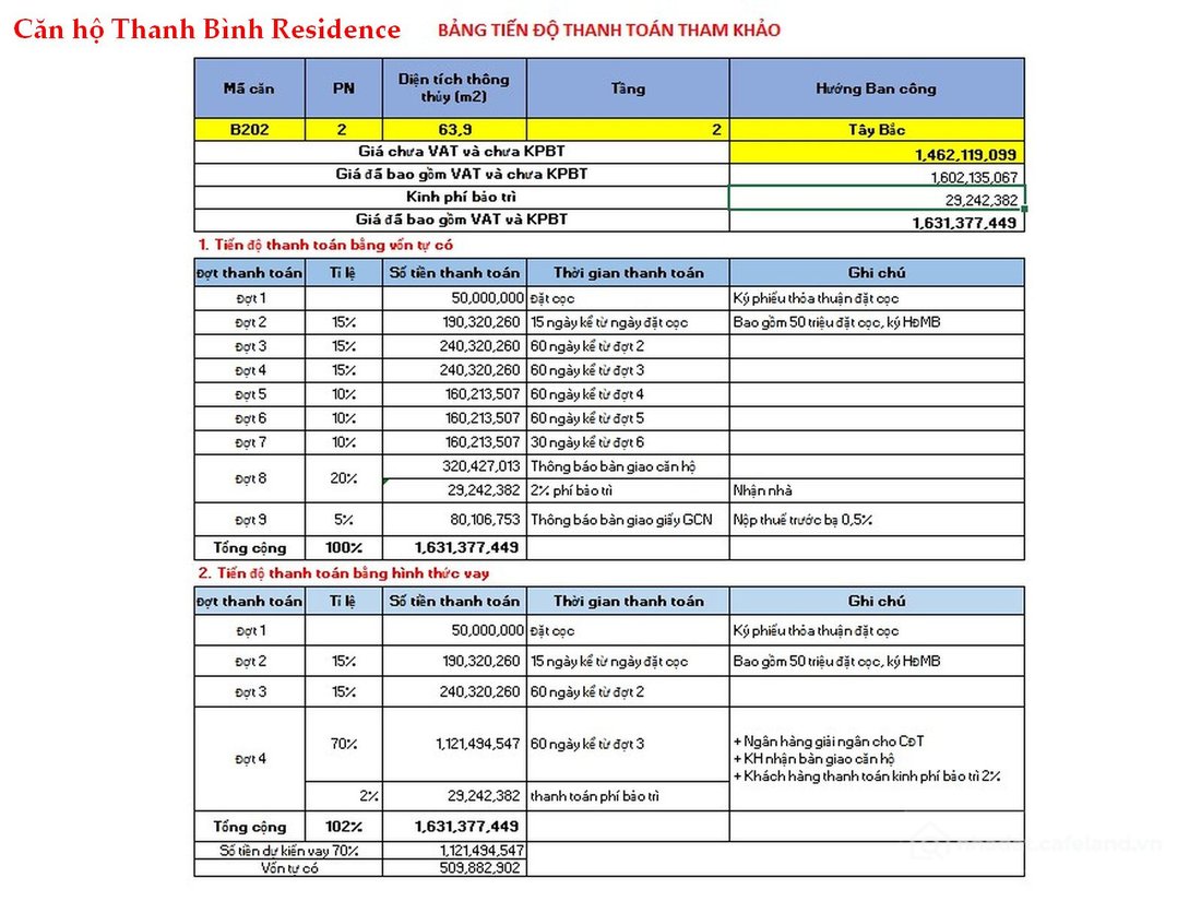 Bán căn hộ chung cư: Bán căn hộ 2pn tại Thanh Bình Residence Thuận An, căn góc l