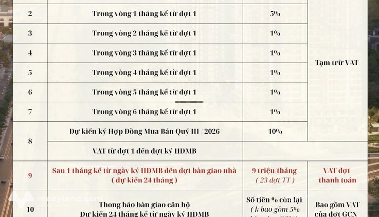 Bán căn hộ chung cư: Căn hộ 1PN hiện đại TT AVIO - Giá chỉ 1,6 tỷ, trả trước 20%