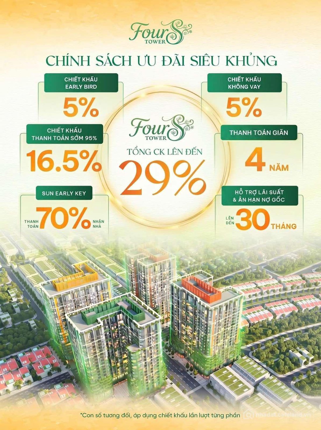 Bán căn hộ chung cư: Chỉ 2,7x tỷ sở hữu căn hộ sân vườn - Sun FourS Tower - nhìn