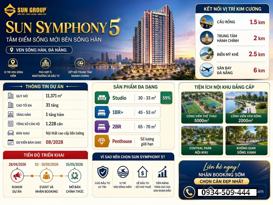 Bán căn hộ chung cư: SYMPHONY 5 - TẠO DÒNG TIỀN NGAY- SUN GROUP CĂN HỘ VIEW SÔNG
