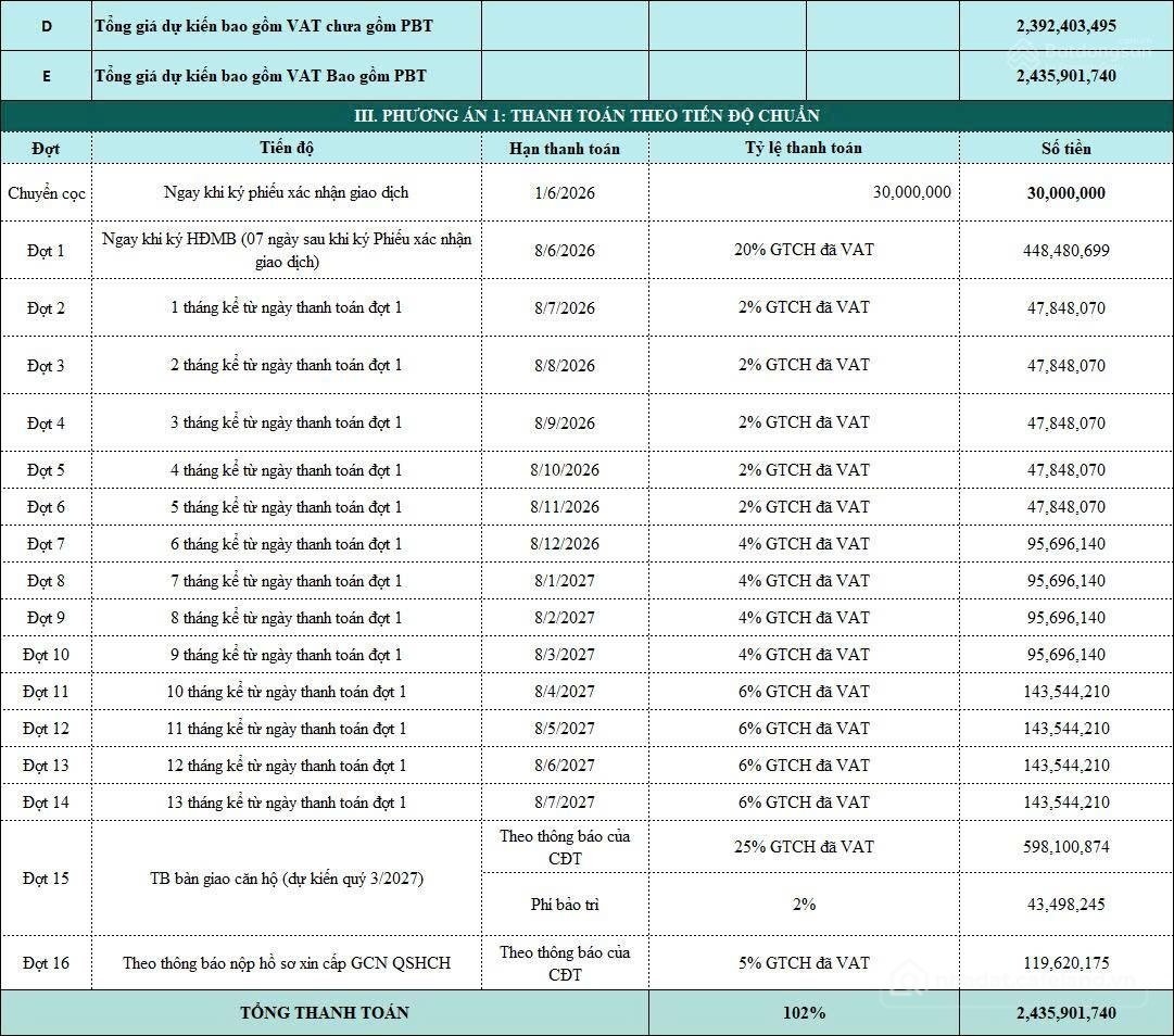 Bán căn hộ chung cư: Mã căn góc R1.21.04, 54m2, 2PN 2WC, view Landmark 81