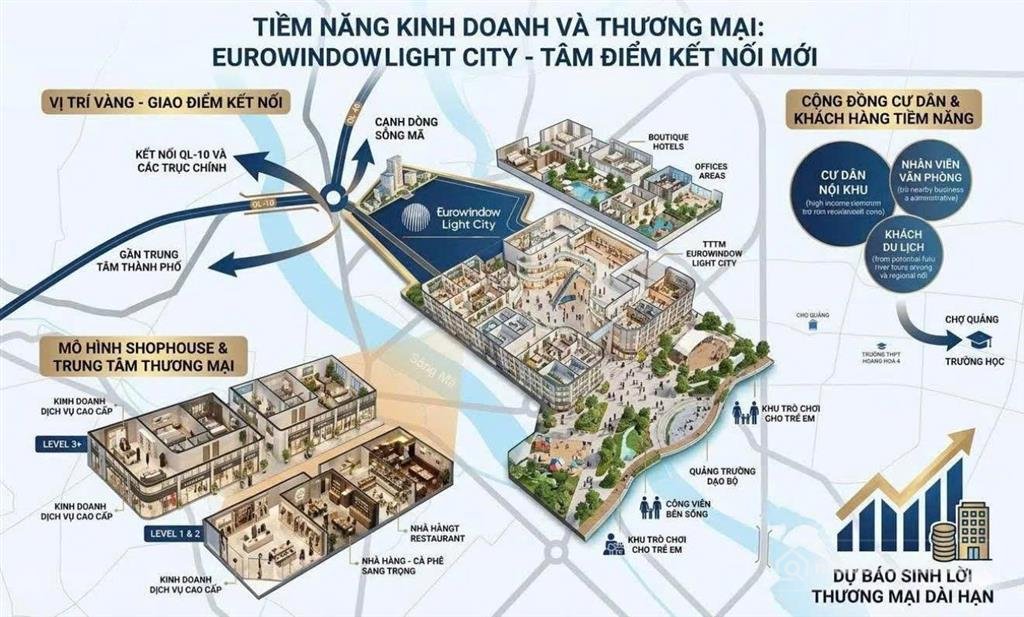 Bán nhà riêng: Sẵn nhà phố 2 mặt tiền trục kinh doanh siêu vip 96m², mặt tiền 6m