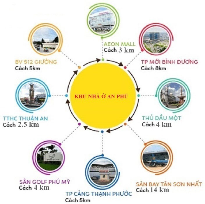 Đang mở booking dự án KDC Dohuland,66m2,An Phú,Thuận An,Bình Dương
