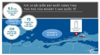 NGHỈ NGƠI QUANH NĂM VẪN MANG VỀ THU NHẬP HƠN 200 TRIỆU MỖI NĂM.