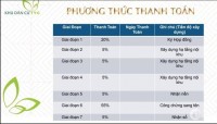 Đất nền thị trấn Củ Chi giá rẻ , ngân hàng hỗ trợ vay 70%