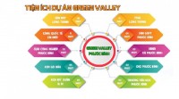 "Green Valley Phước Bình" dự án 1\500