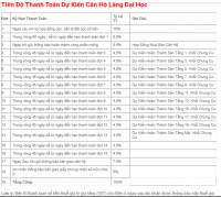 Hưng Thịnh Nhận Giữ chỗ căn Hộ Khu Làng Đại học Bình Dương giá chỉ từ 1ty4/can