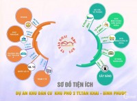 Đất TT Tân Khai - Bình Phước. 300 Triệu Sở Hữu Ngay.