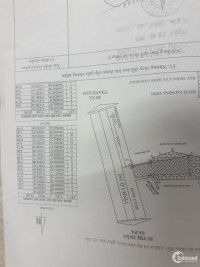 Bán đất nền nghỉ dưỡng SaPa, giá cực hấp dẫn.