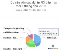 Dự án đất nghỉ dưỡng Hồ Tràm, Xuyên Mộc, sổ Hồng riêng ai mua lh 0911.022.225