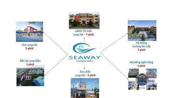 Seaway Long Hải Sổ công chứng ngay vị trí kim cương trên cung đường resort biển