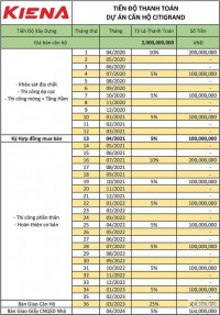 Citi Grand 2PN - chỉ 1,9tỷ có hộ khẩu Quận 2, đợt 1 đóng 10%. Trả góp 36 tháng