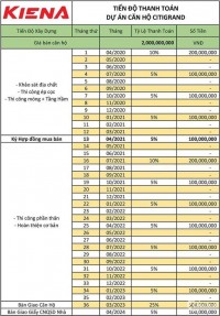 CITIGRAND  Kiến Á 1,9 tỷ Thanh toán linh hoạt 36 tháng. LH: 0938.99.72.85