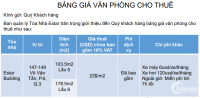 Văn phòng cho thuê quận 3 TPHCM chất lượng, giá hợp lý