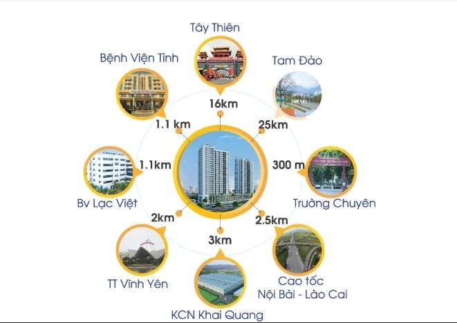 Nhanh tay sở hữu căn hộ tầng 23 đẹp nhất chung cư VCI  Tower