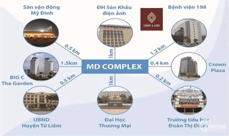 BQL tòa MD Complex cho thuê diện tích TM, VP 135m2, 200m2,..,630m2.LH: 097969100