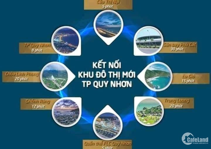 Đất ven biển Qui Nhơn- giá rẻ - khu đô thị mới hiện đại