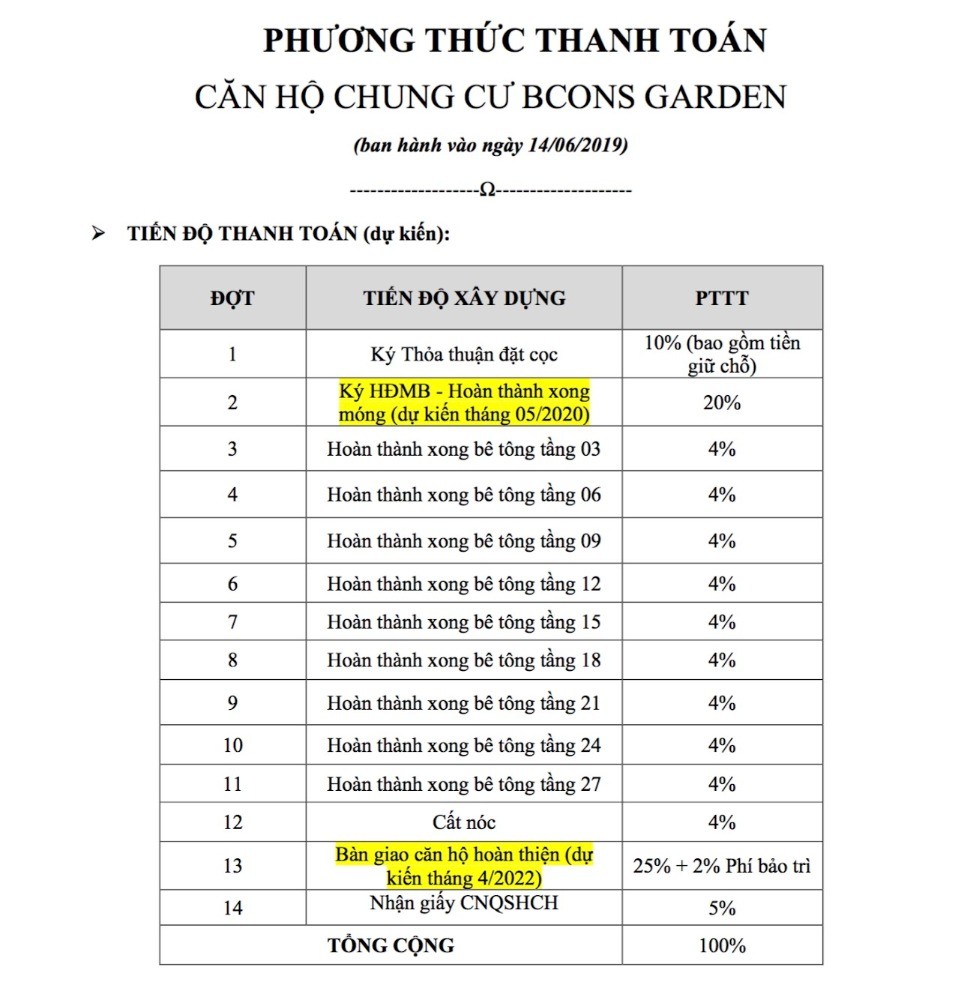 Căn hộ 2PN giá 1095 tr -Trả trước 345tr -Ngay trung tâm TP.Dĩ An