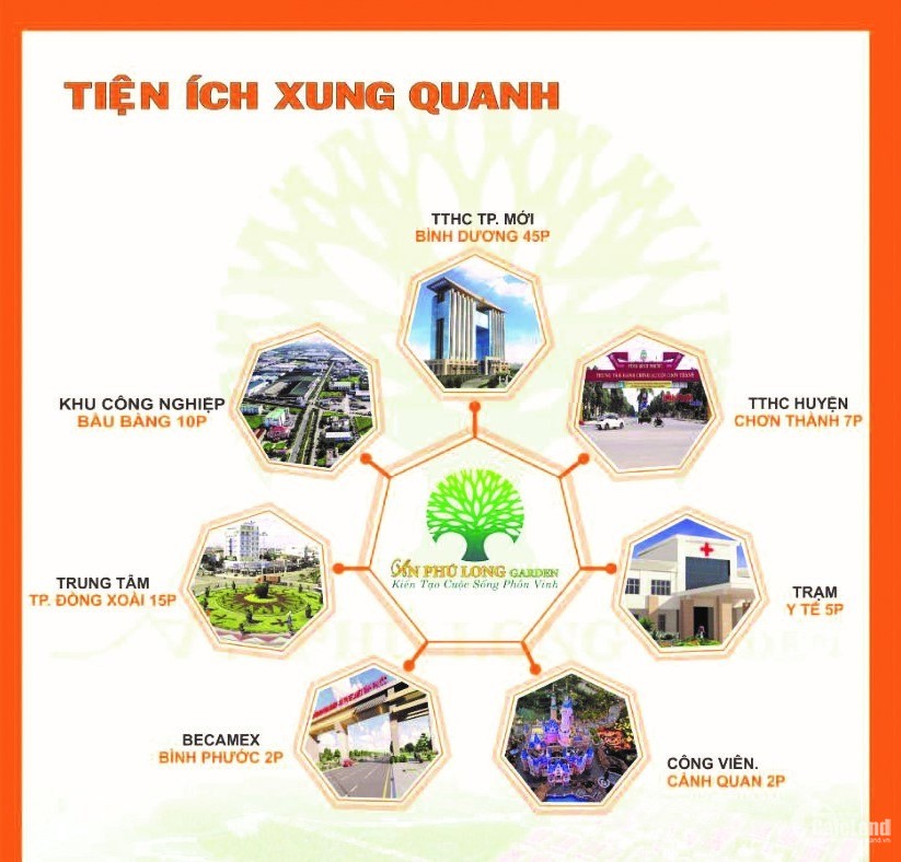 Khu Đô Thị Bậc Nhất Bình Dương An Phú Long Garden