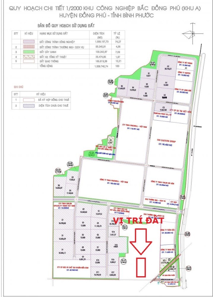 Bán lô đất 290m2 sát bên KCN Bắc Đồng Phú,450 triệu, sổ riêng, chính chủ.