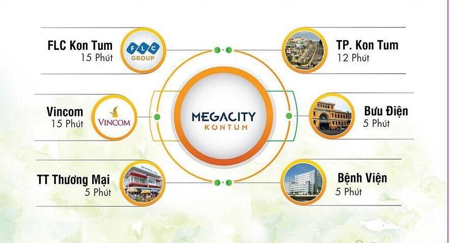 5 suất ngoại giao liền kề chỉ 230TR, cạnh công viên, dự án Mega City Kon Tum