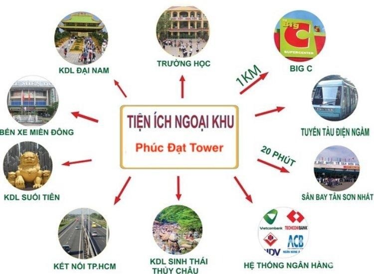 Căn Hộ Phúc Đạt Nằm Ngay Mặt Tiền Ql 1k