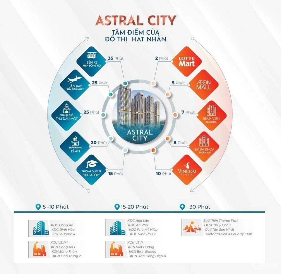 Astral City được bảo chứng bởi các thương hiệu lớn trên thế giới