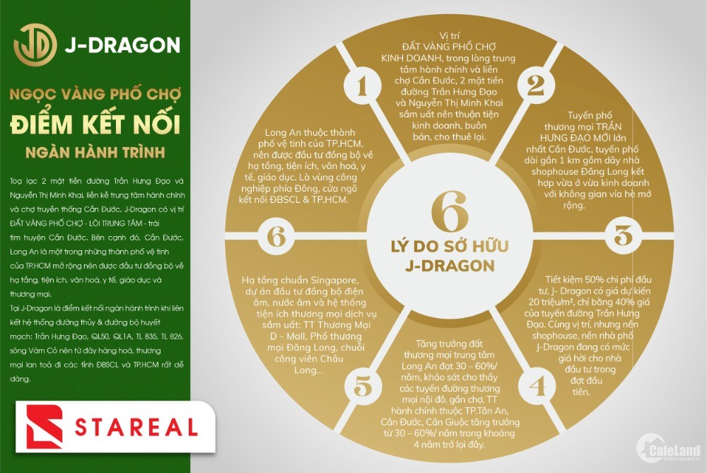 Dự án J Dragon vị trí trung tâm sổ đỏ riêng giá chỉ từ 2 tỷ/ nền.