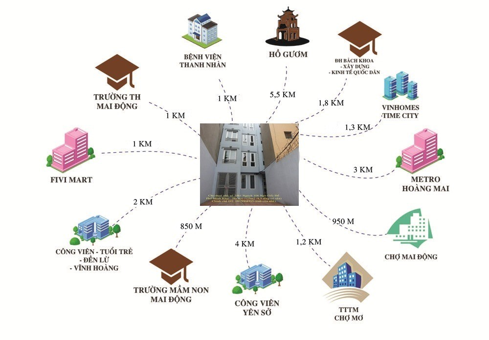 Cho thuê nhà 4,5 tầng TDT 125 m2 có sân thoáng mát ,khu vực Phố Minh Khai