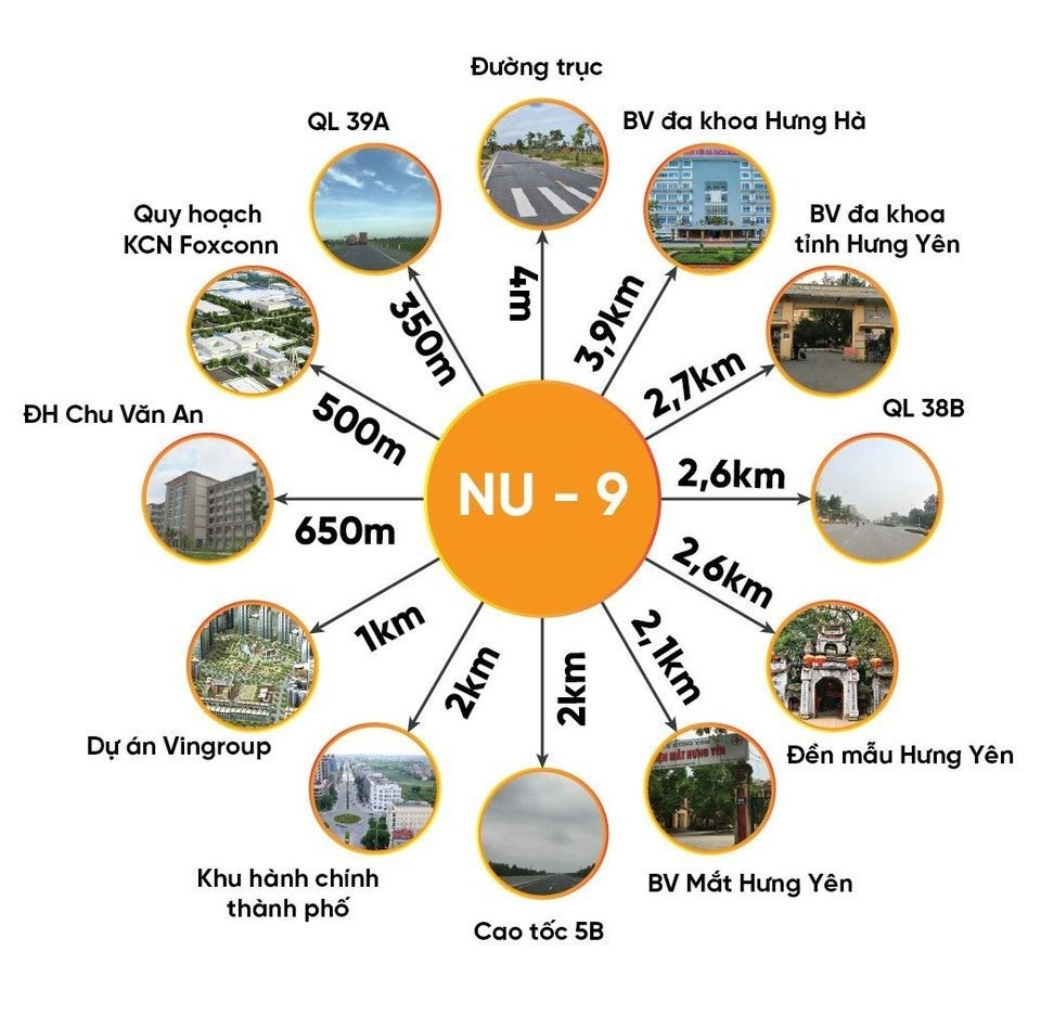 Siêu Phẩm đất Dự Án Nu9 trung tâm thành phố Hưng Yên cơ hội đầu tư X2