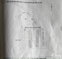 CTY Hùng Vĩ Land [NC] Đất cách mặt tiền Nguyễn Duy Trinh 400m KDC sầm uất 11/06