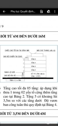 Đất rộng, được xây 7 tầm, cho thuê hiệu quả, Ung Văn Khiêm. 15.5 tỷ