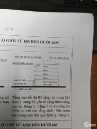 Đất đẹp ngay ĐH Ngoại Thương, 7.2x22m, chỉ 10.6 tỷ, Xây cho thuê 200tr/tháng