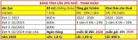 ĐẦU TƯ CHẮC THẮNG TẠI DE LA SOL QUẬN 4