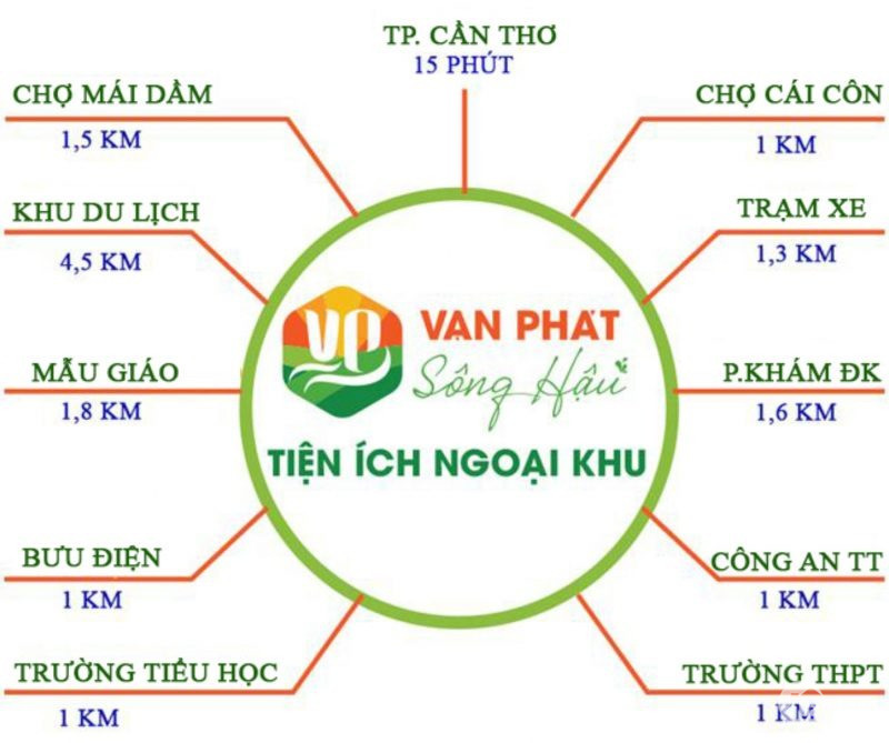 Kẹt vốn cần sang lại nền đẹp VẠN PHÁT SÔNG HẬU giá tốt lợi nhuận ngay