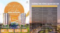 Chính thức nhận booking - Siêu phẩm căn hộ: Masteri Grand View. Đăng ký ngay !